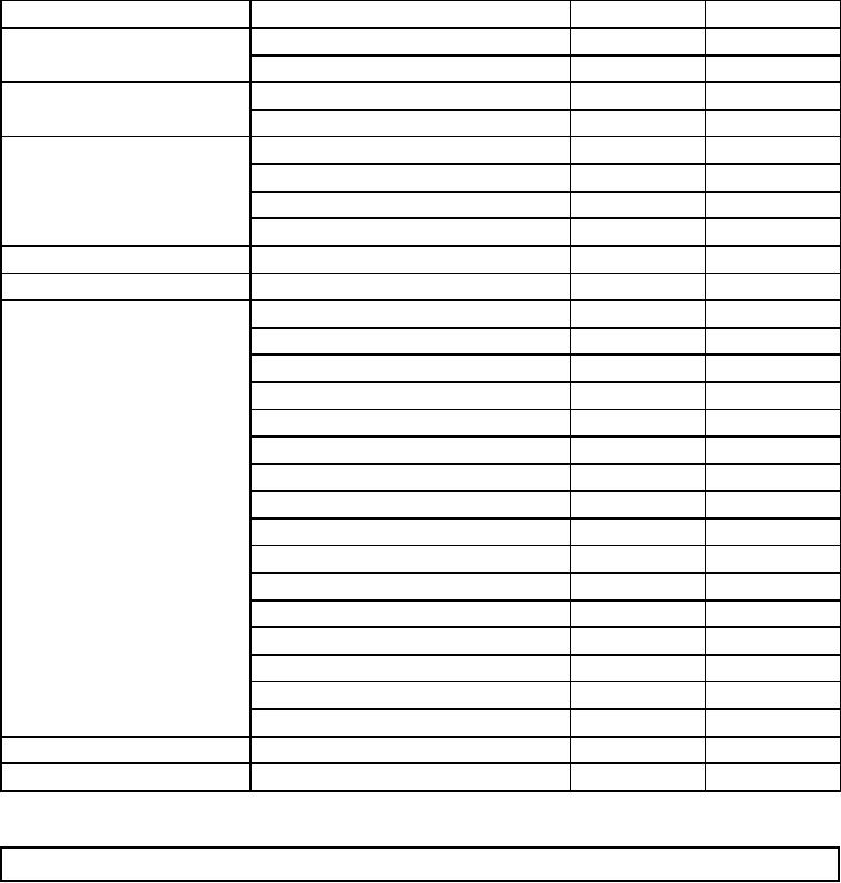 Table 3-3. Hydraulic Error Codes