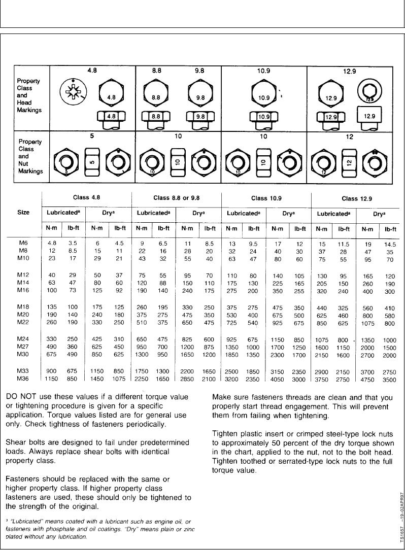 Socket Head Cap Screw Size at Carlos Palmer blog